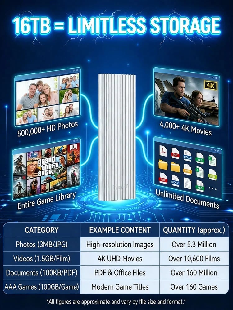 ⚡ 16TB Type-C Portable Mini SSD – Pocket-Sized Storage for Phone, Laptop & Tablet