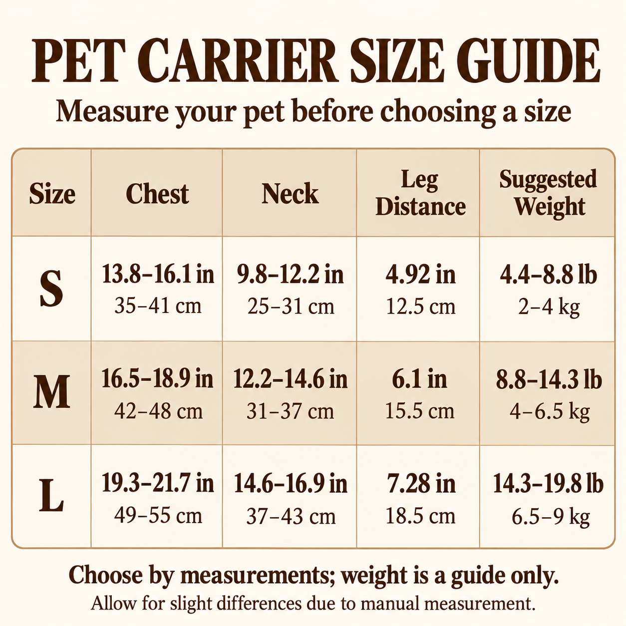 Pet carrier size chart for S, M and L, with measurements in inches and centimeters and weight in pounds and kilograms