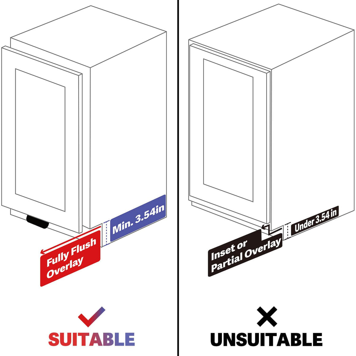 Compatibility diagram showing suitable fully flush overlay and unsuitable cabinet types