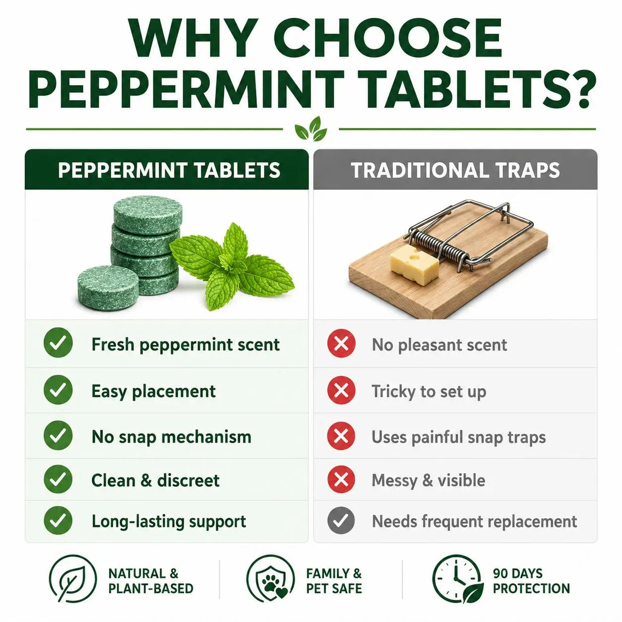 Pesticide-Free 100% Natural Peppermint Oil Mouse & Pest Repellent Balls (12 Pack), Pet Friendly, Safe Rodent Deterrent for Indoor, Outdoor, Home & Garage,