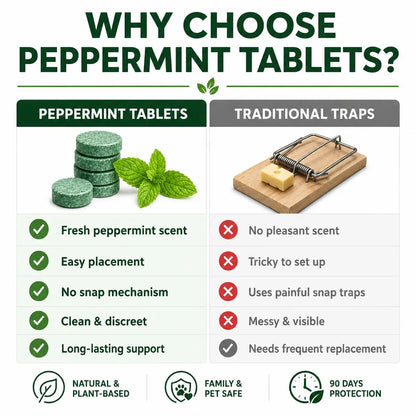 Pesticide-Free 100% Natural Peppermint Oil Mouse & Pest Repellent Balls (12 Pack), Pet Friendly, Safe Rodent Deterrent for Indoor, Outdoor, Home & Garage,