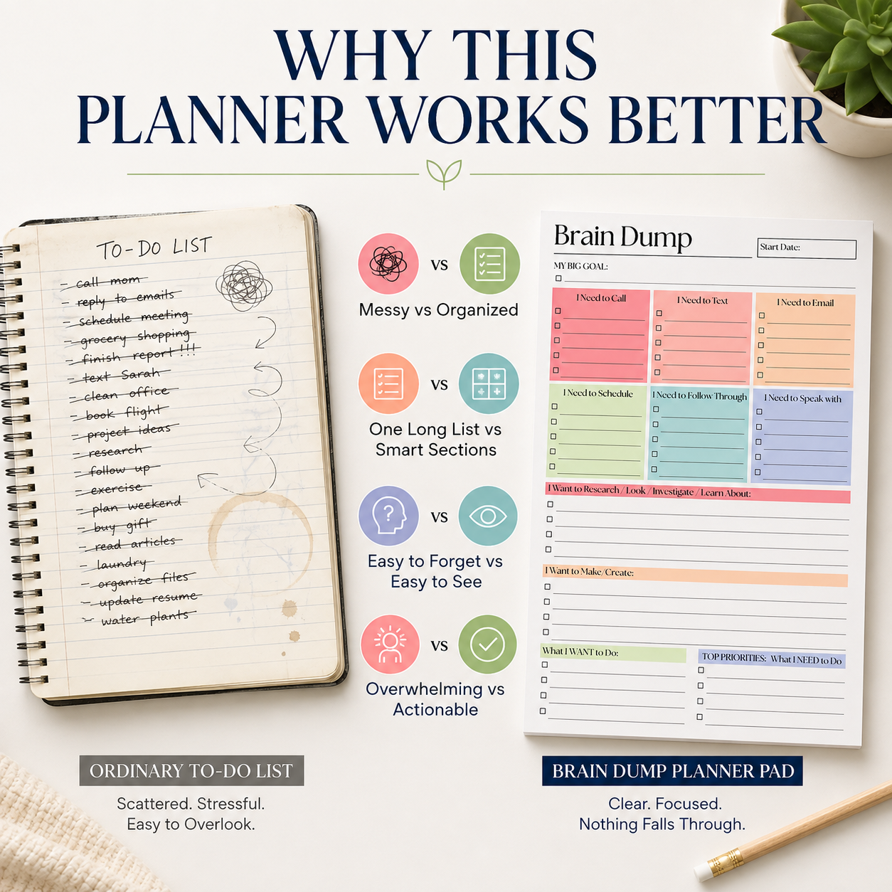 Ordinary to-do list compared with organized Brain Dump Planner